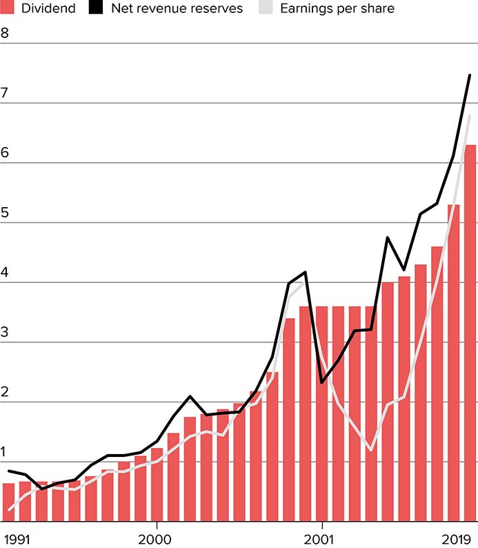 Mercantile’s biggest dividend payers