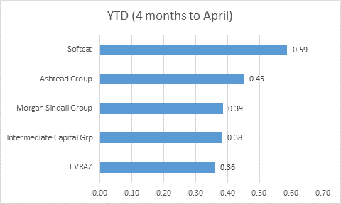 Chart, bar chart

Description automatically generated